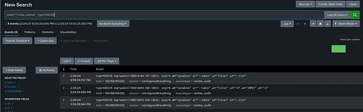 Linux Firewall Audit and Detection with auditctl and iptables.