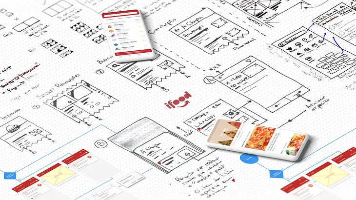 Note: Medium does not allow image descriptions longer than 500 characters. Therefore, some image descriptions will be simplified. I’m not an English native speaker, so I apologize for any lack of details. This is the first image, a composition showing sketches, wireframes, user flows. On top of them, two mobile devices display iFood’s user interface mockups. The iFood brand is displayed at the center.