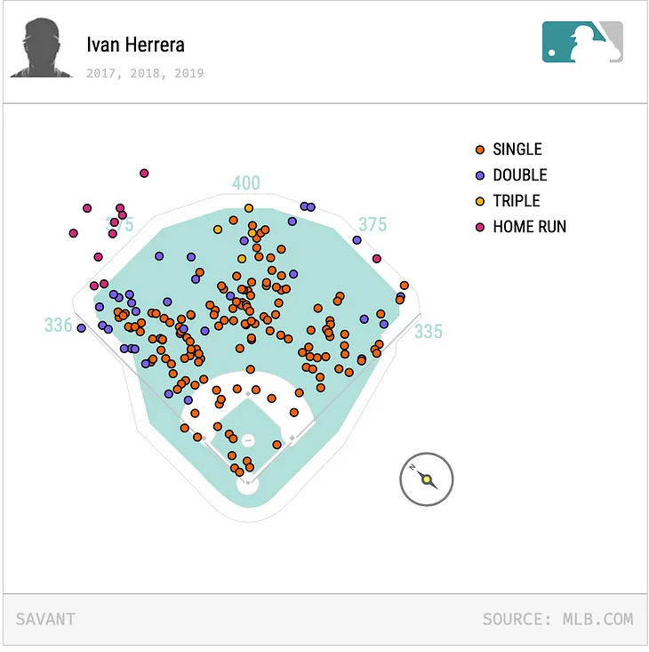 Ivan Herrera, C, St. Louis Cardinals