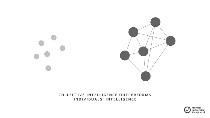 How to Build Collective Intelligence and Empower Decision-Making