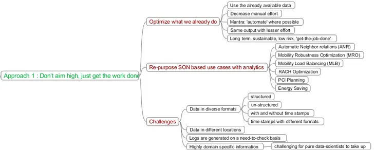 The story of AI/ML driven use cases for Telecom: Part 2