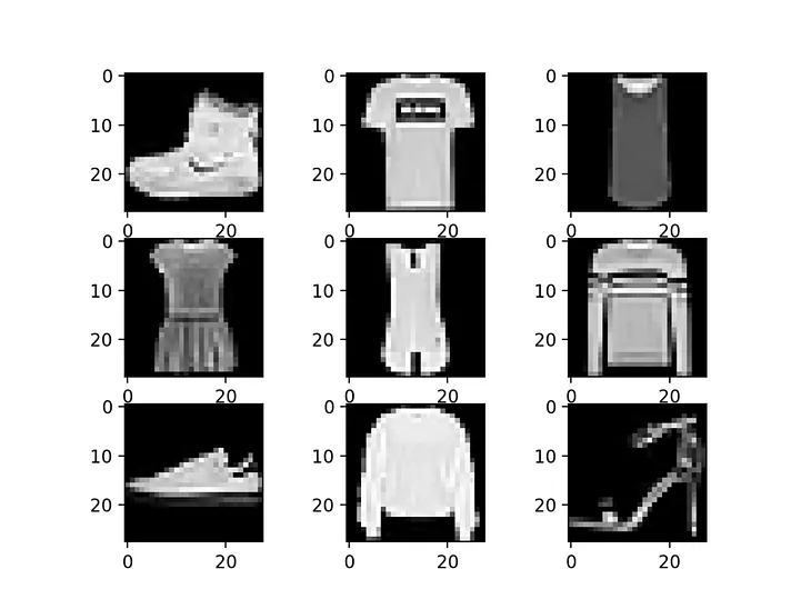 Build a simple image classifier using fashion dataset.