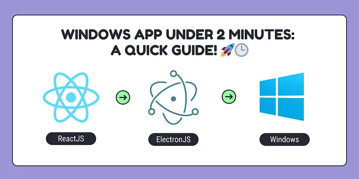 Take Your React App to Windows App with Electron.js (2024)