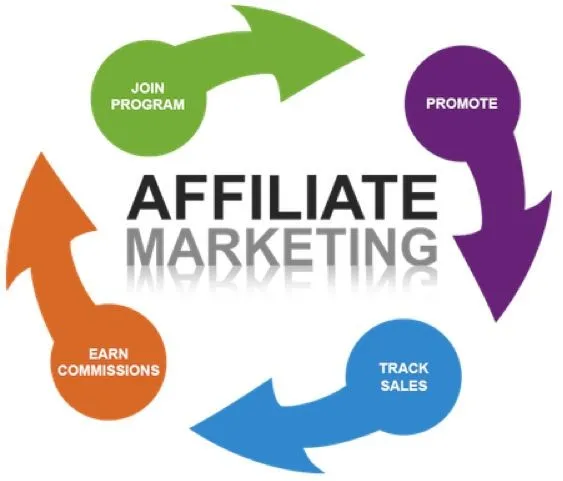 How I Earned My First $1,000 in Affiliate Marketing