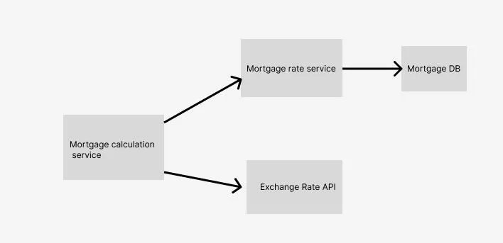 Microservices pattern series 2: Circuit Breaker with Resilience4j