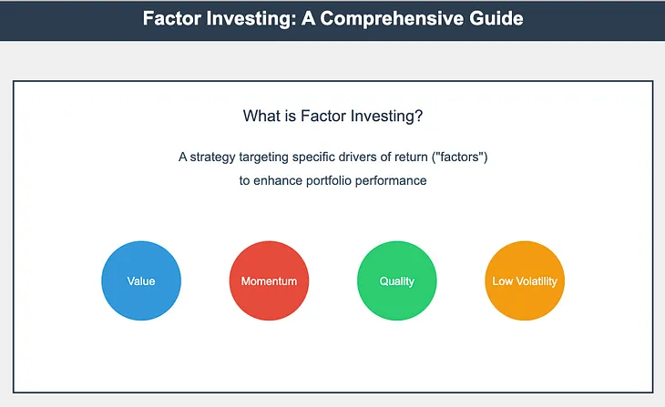 Boost Your Portfolio Performance with Factor Investing