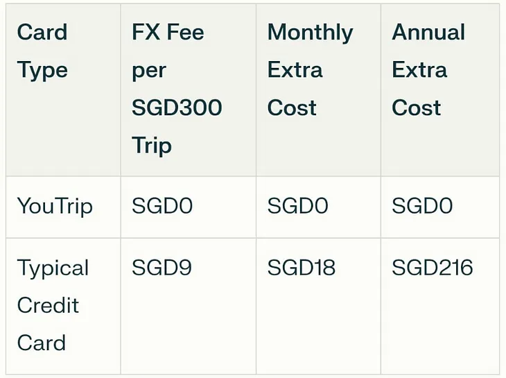 How I Save Hundreds Every Year on My Trips to JB