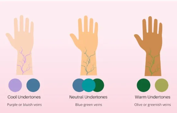 How To Determine Undertones For Every Indian Skin Tones