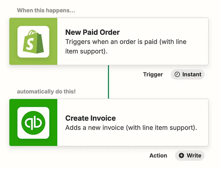 Create invoices for QuickBooks Online customers from new Shopify orders