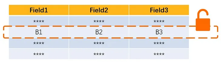 Enhancing Data Security with Snowflake & dbt Row-Level Access Policies