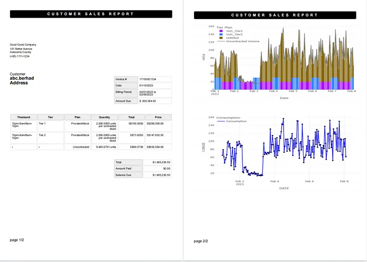 A Workaround to PDF Report in Python Streamlit