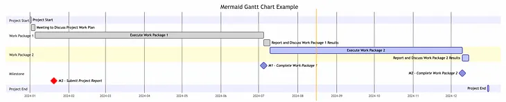 How to Manage Long-Term Projects in Obsidian: My Proven Approach