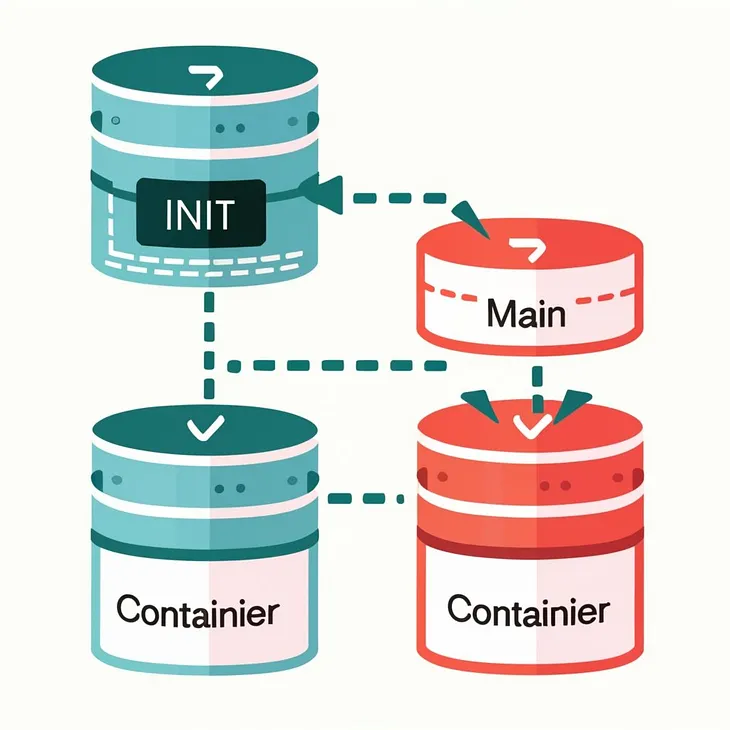 Understanding Init Containers and Sidecar Containers in Kubernetes