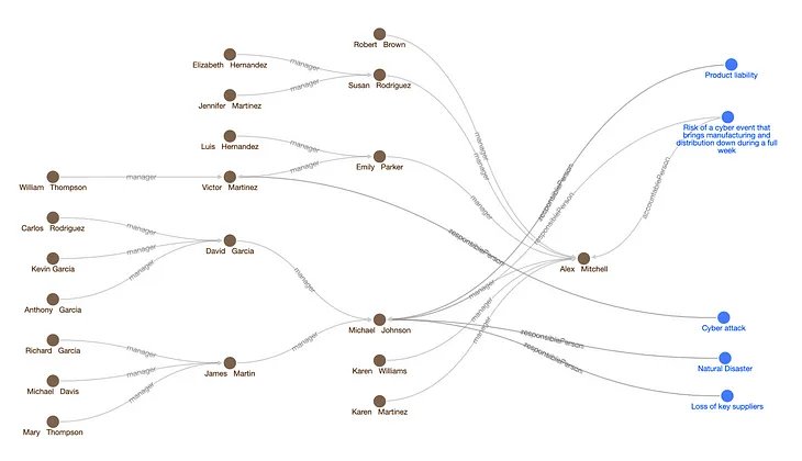 Datalog with knowledge graphs as data products in TerminusDB