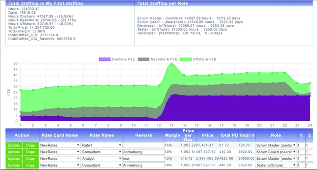 Staffing plans in Minutes. Financial plans in seconds.