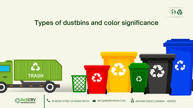 Types of Waste Dustbins, Their Significance, and History