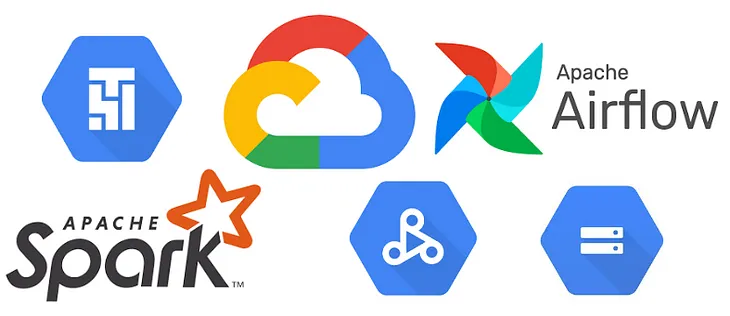 Orchestrating Data Engineering Workflows with Google Cloud Composer: A Practical Demo