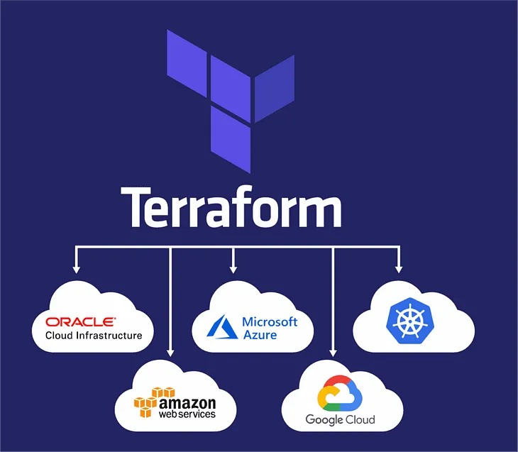 What is Terraform and Terraform Installation on AWS