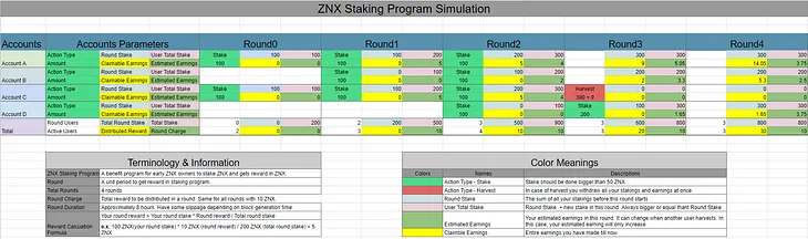 A guide on Zilionixx staking program- Part 4