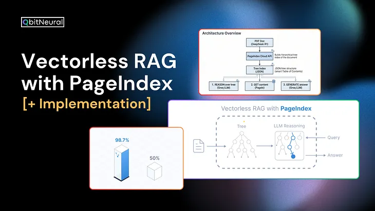 The most insightful stories about Vectorless Rag - Medium