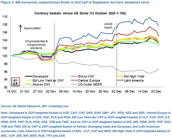 Forecast review: USD, CNY, EM & global growth