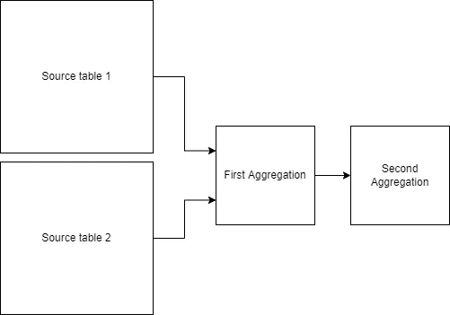 Understanding HyperLogLog: Efficient Cardinality Estimation for Large Data Sets