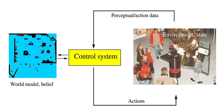 Recursive State Estimation with Kalman Filters and ROS 2