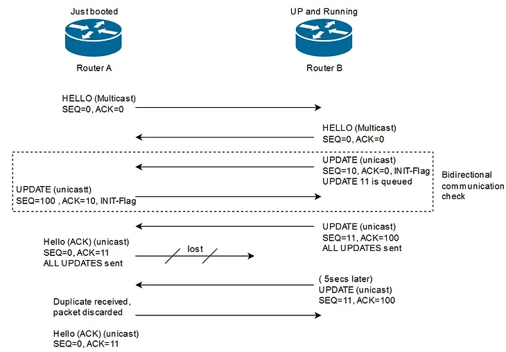 CCIE L3 Ep.12 3nh4nc3d_dual.7z