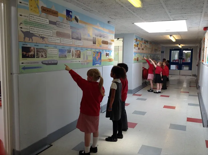 Using Local History with a Primary School History Club