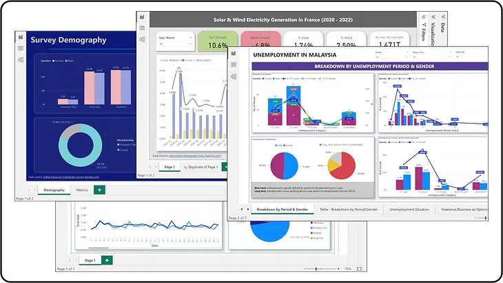 Portfolio Building: Developing Power BI Reports Following User Requirements