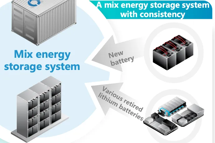 Upcycled EV Batteries Powering the Future at ClearSky Energy