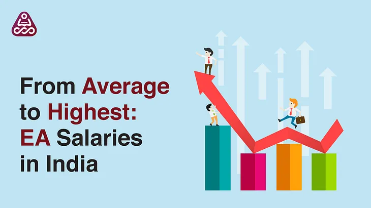 From Average to Highest: EA Salaries in India