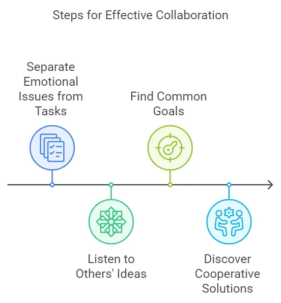 How to Stay Calm and Communicate Effectively When Workplace Communication Gets Intense