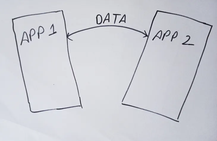 Share data between two apps using ContentProvider