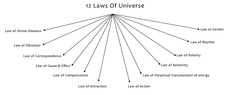 Master your Life with Love and Joy — The 12 Universal Laws