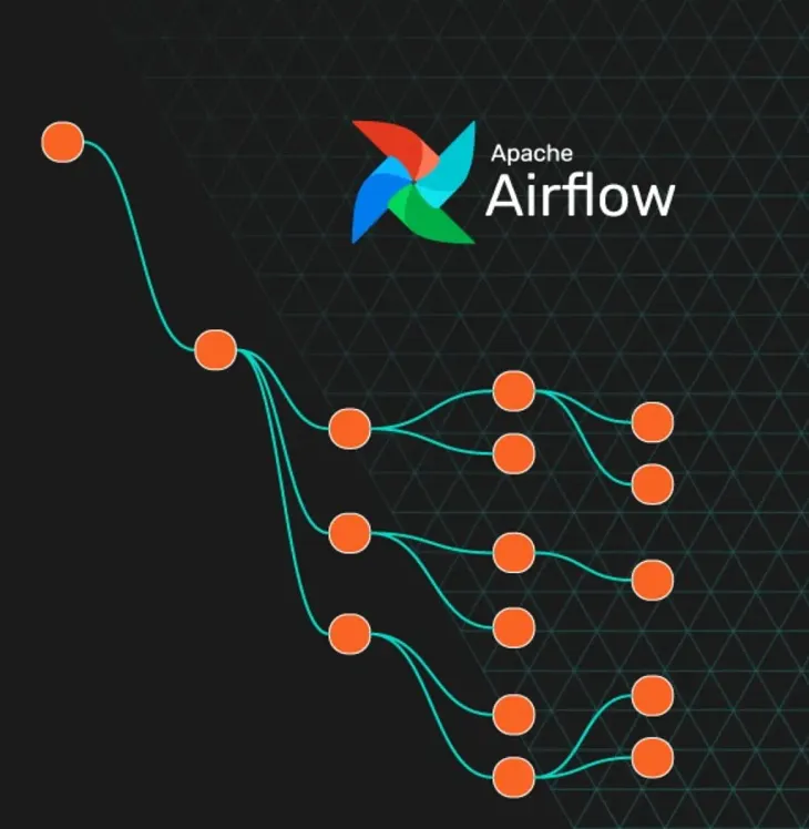 Airflow datasets magic: explained like You’re Richard Feynman