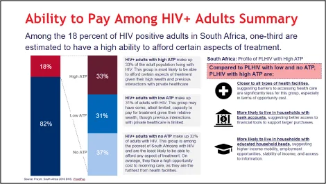 Innovative Methods for Market Segmentation of HIV Services Webinar