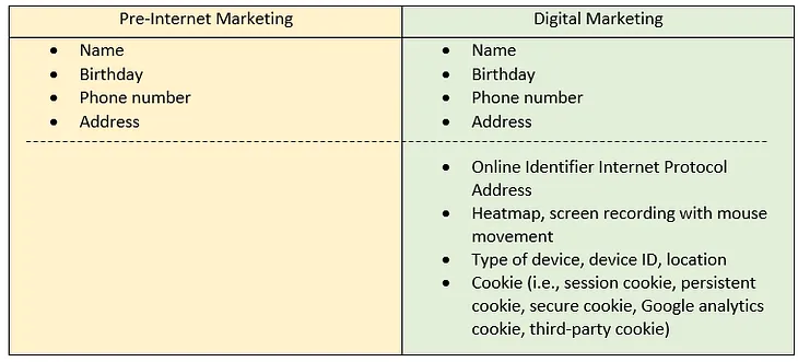 The Marketing & Privacy Myth: Are They Truly Incompatible?