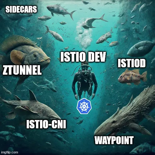 Touring the Kubernetes Istio Ambient Mesh — Part 1: Setup, ZTunnel