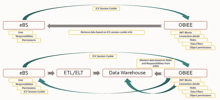 Using Security Integration between Oracle eBusiness Suite and Oracle Business Intelligence OBIEE?