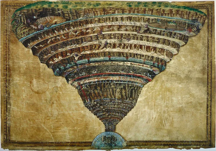 Dante’s 9 circles of hell (Inferno)