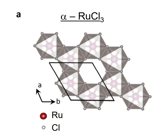 Kitaev Model: A Quantum Leap into Understanding Materials