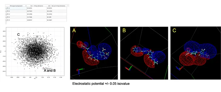 Why you should consider Consensus Principal Component Analysis to analyze tensor data forms.