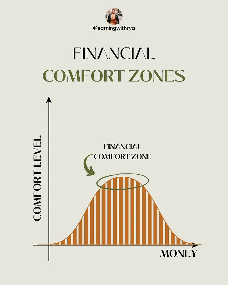 How I Discovered My Financial Comfort Zone and How I Plan to Break Free from It