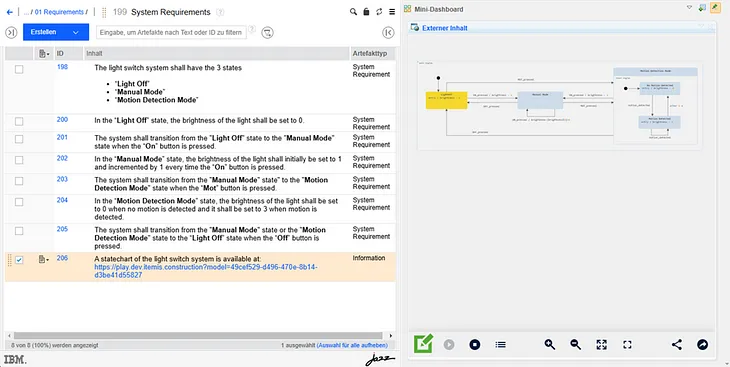 How Modeling Enhances Requirements Clarity and Precision