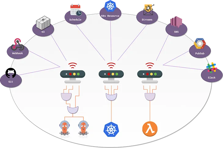 A Self-Service Strategy to Eliminate Ops Tickets and Actions with Argo Event+ Argo workflow