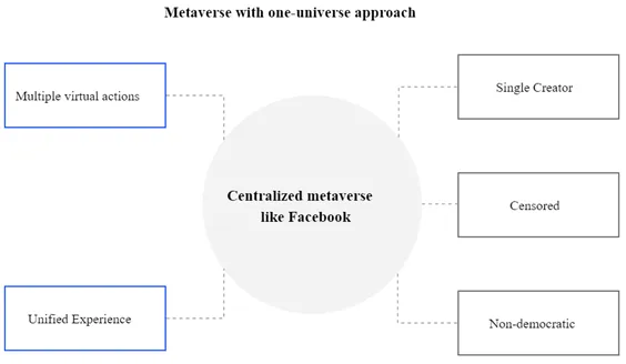 The Metaverse’s Role in AI and Data Science