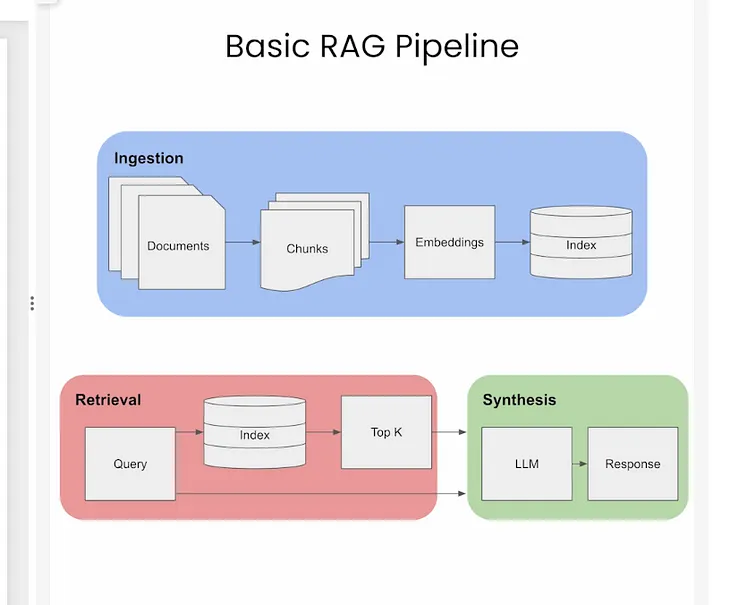 Enhancing RAG with Hybrid Search Using Qdrant and llamaIndex 🚀