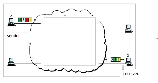 Packet Switching vs Circuit Switching