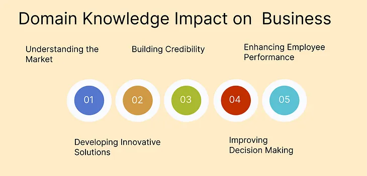 Why Hiring Engineers with Domain Knowledge is the Key to Project Success: 7 Game-Changing Reasons